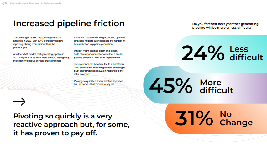 Pipeline report preview 2